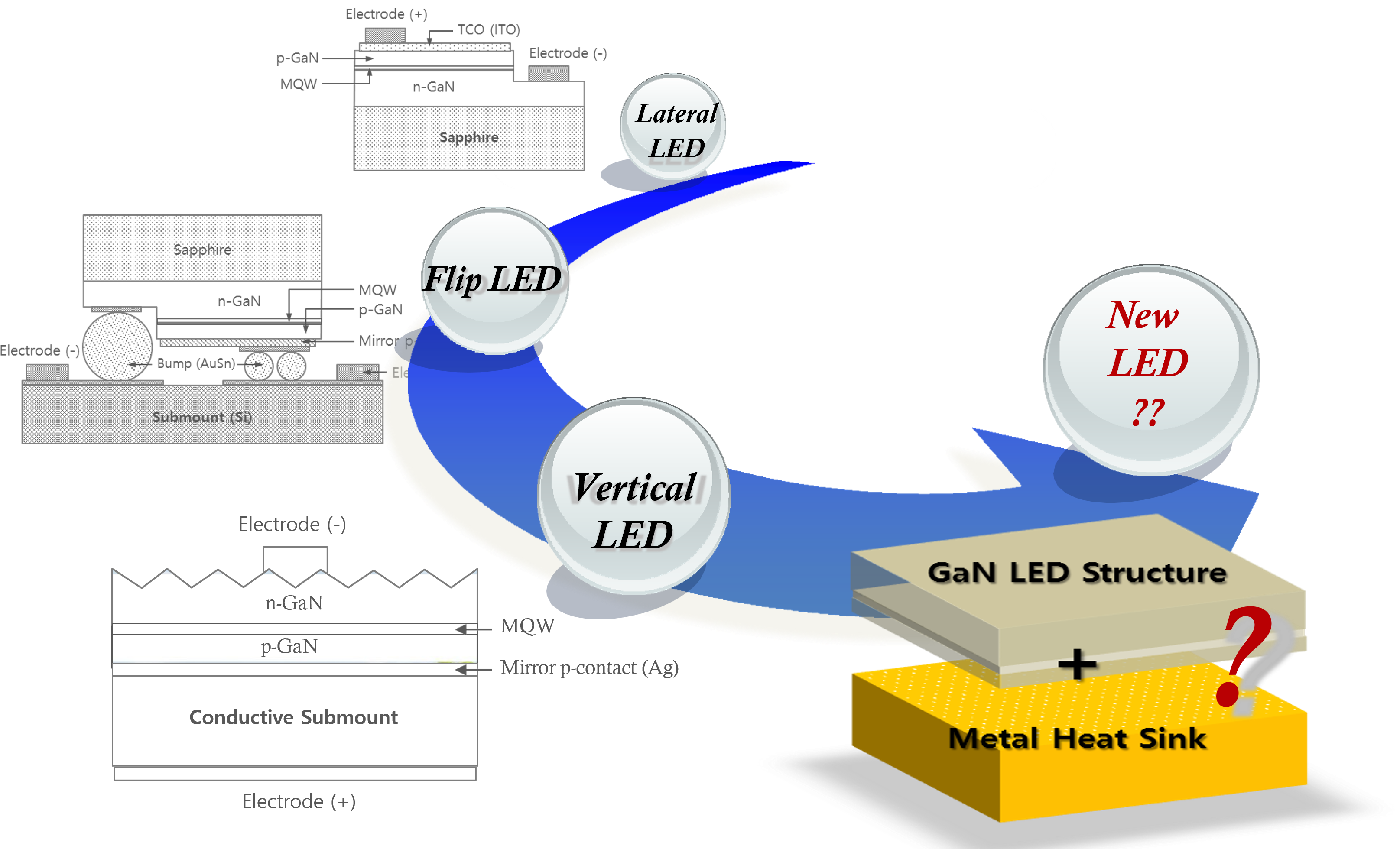 High-Output UV-C LED Development
